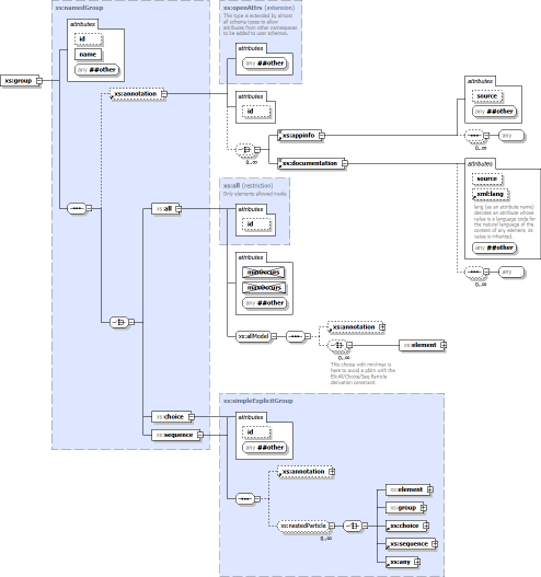 compound diagram (click to view in the documentation)